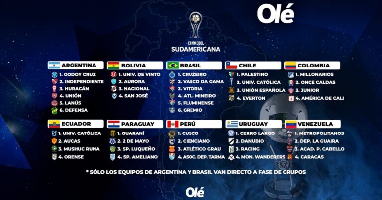 Copa Sudamericana 2025: los 44 clasificados con seis argentinos