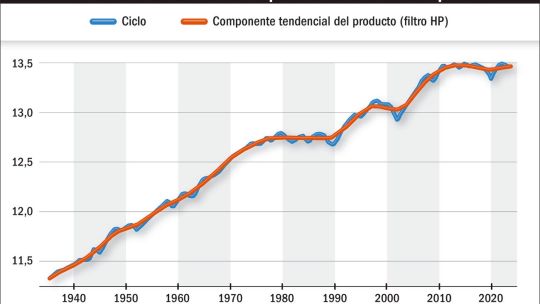 Restricción externa o fiscal?: Mandrilandia en su laberinto