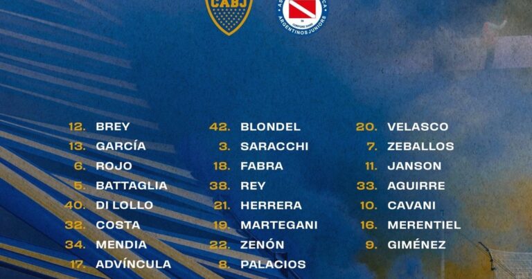 La explosiva lista de concentrados de Boca, con nombres top y casi todos los refuerzos