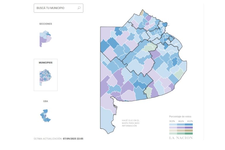 Quién ganó las Elecciones 2025 en la provincia de Buenos Aires